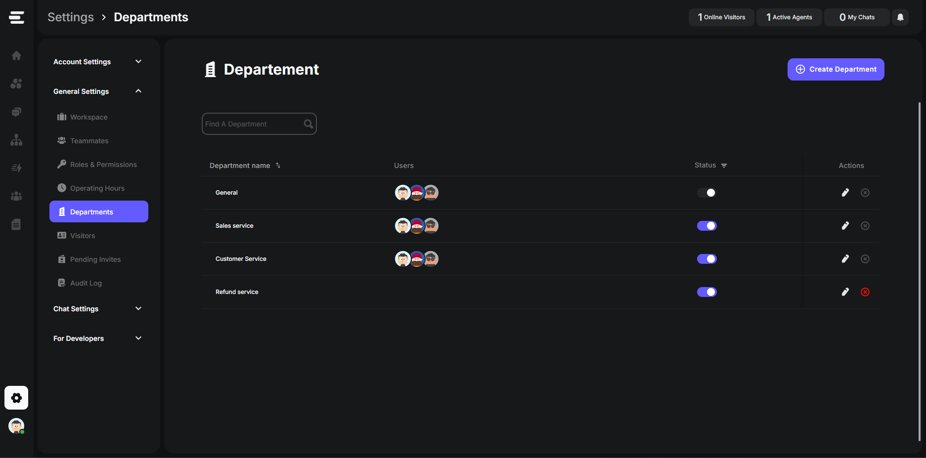 Departments Pn