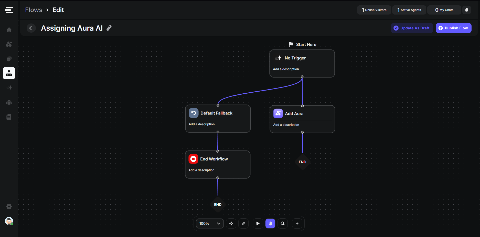 Flows Example Pn