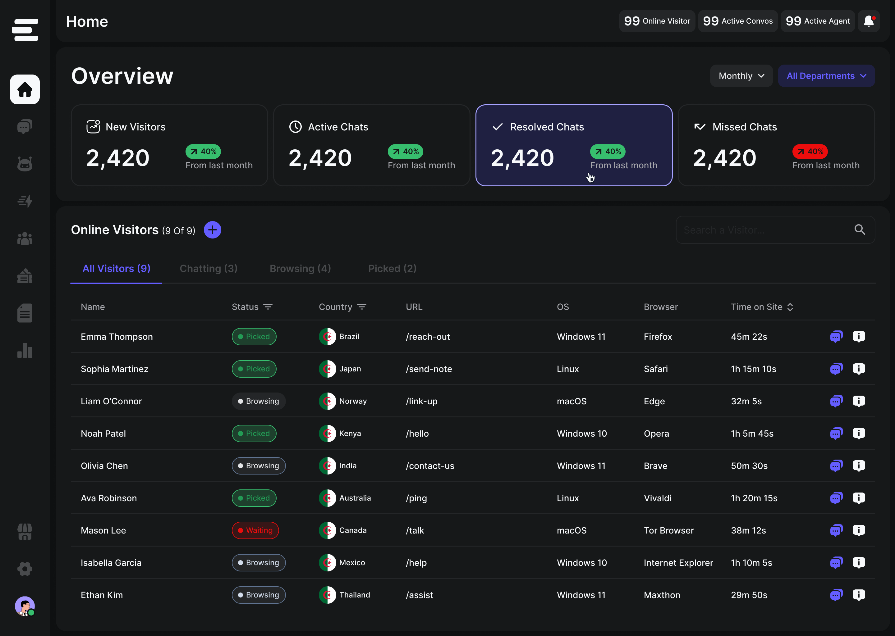 Emplorium Dashboard Preview