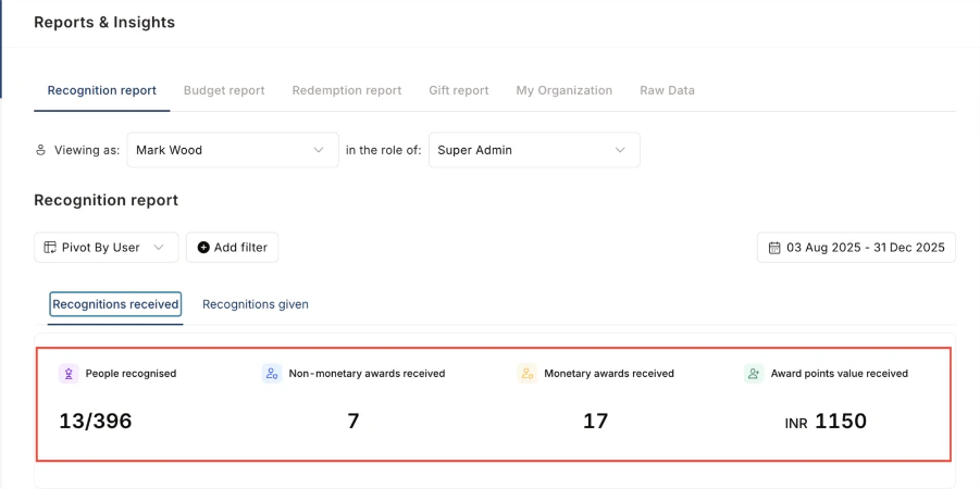 Recognitions received — core metrics