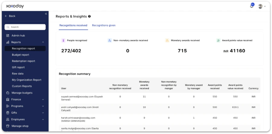 Recognition summary table