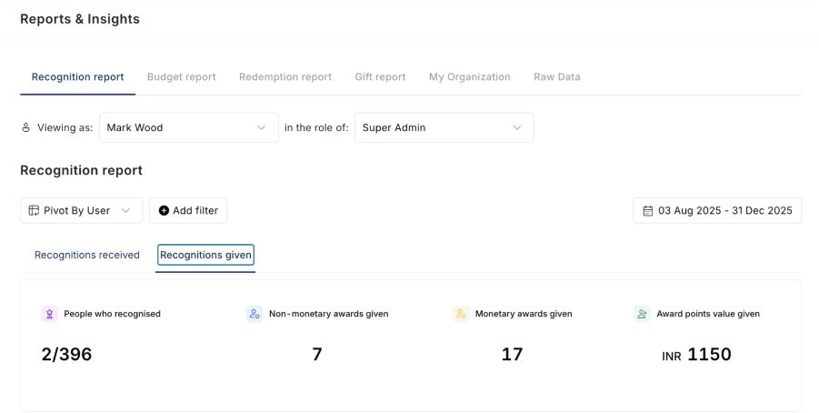 Recognitions given — activity overview