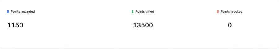 Points movement summary