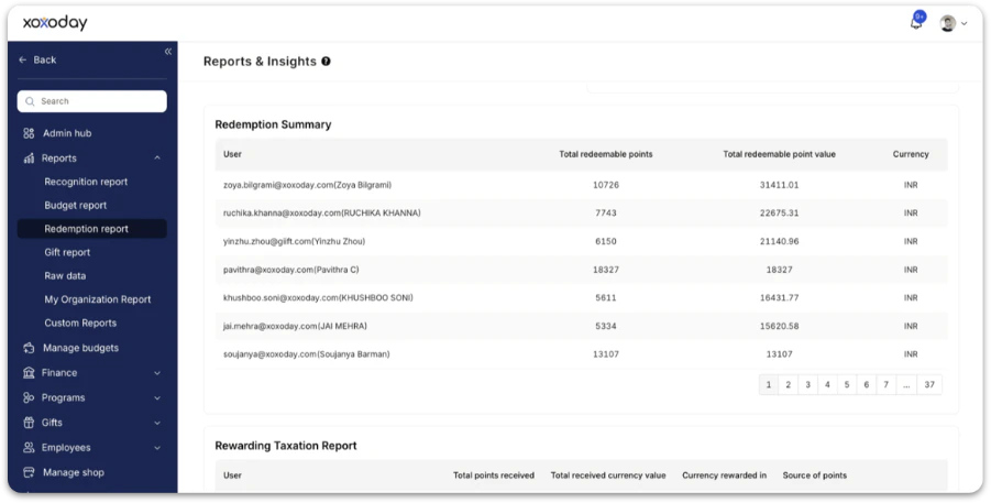 Redemption summary table