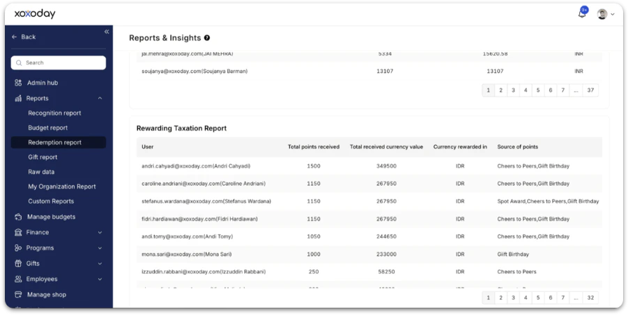 Redeemed taxation report