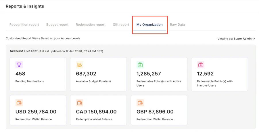 My Organization — live status overview