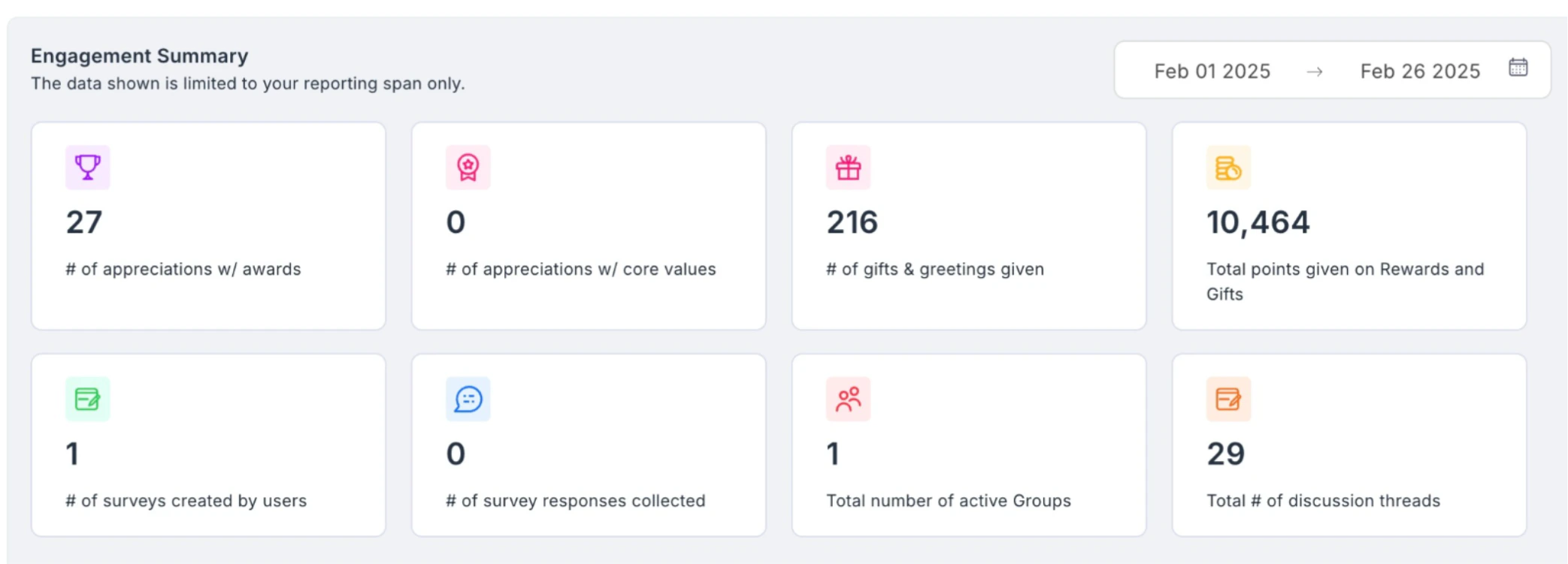 R&R Dashboard — engagement summary