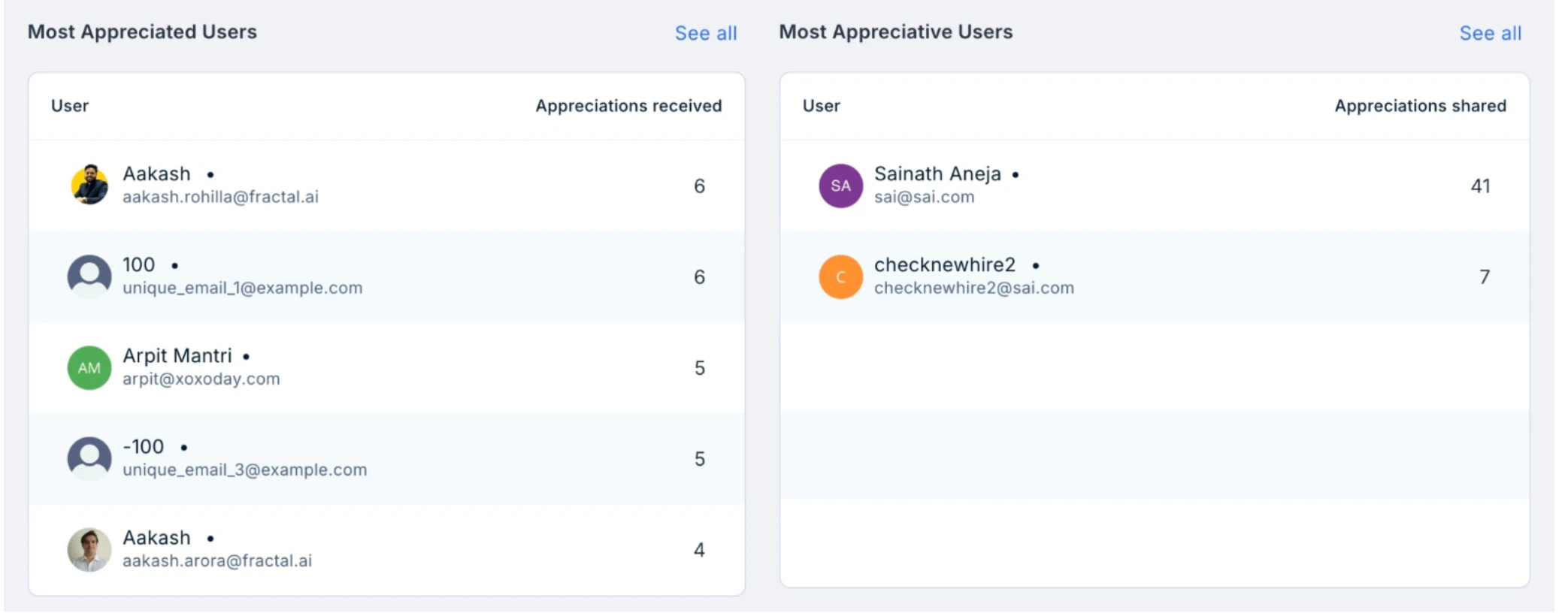 Appreciated and appreciative users lists