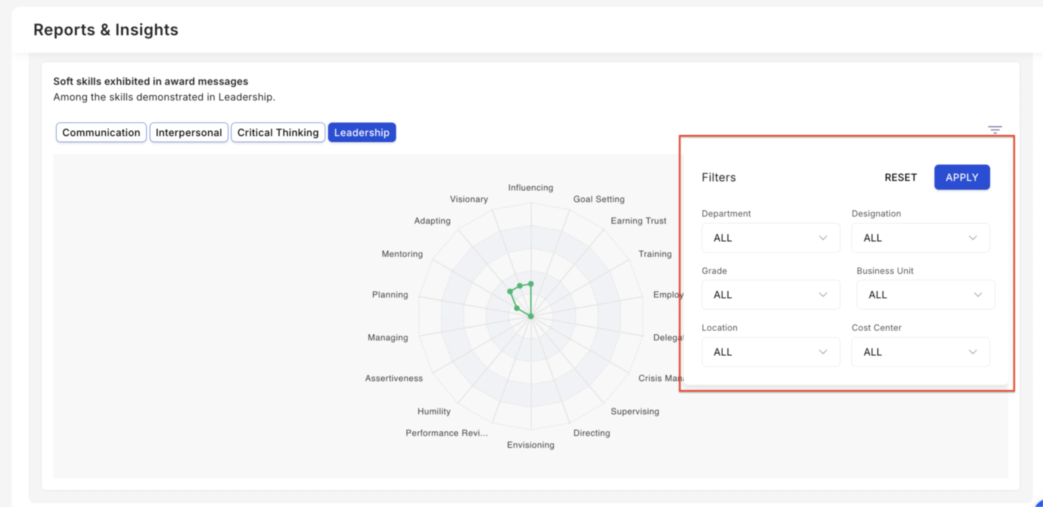Skill mapping spider graph