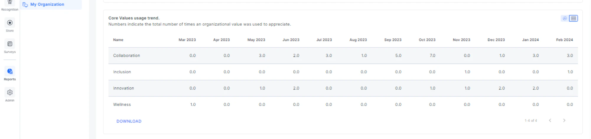 Data overview charts and metrics