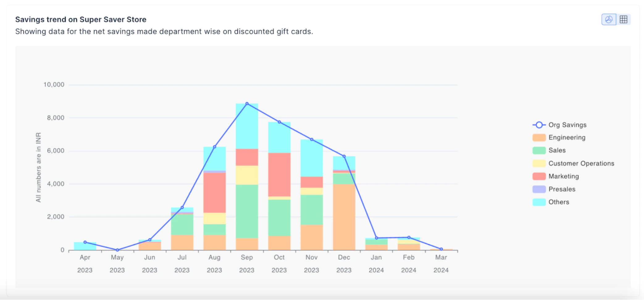 Savings trend — perks usage