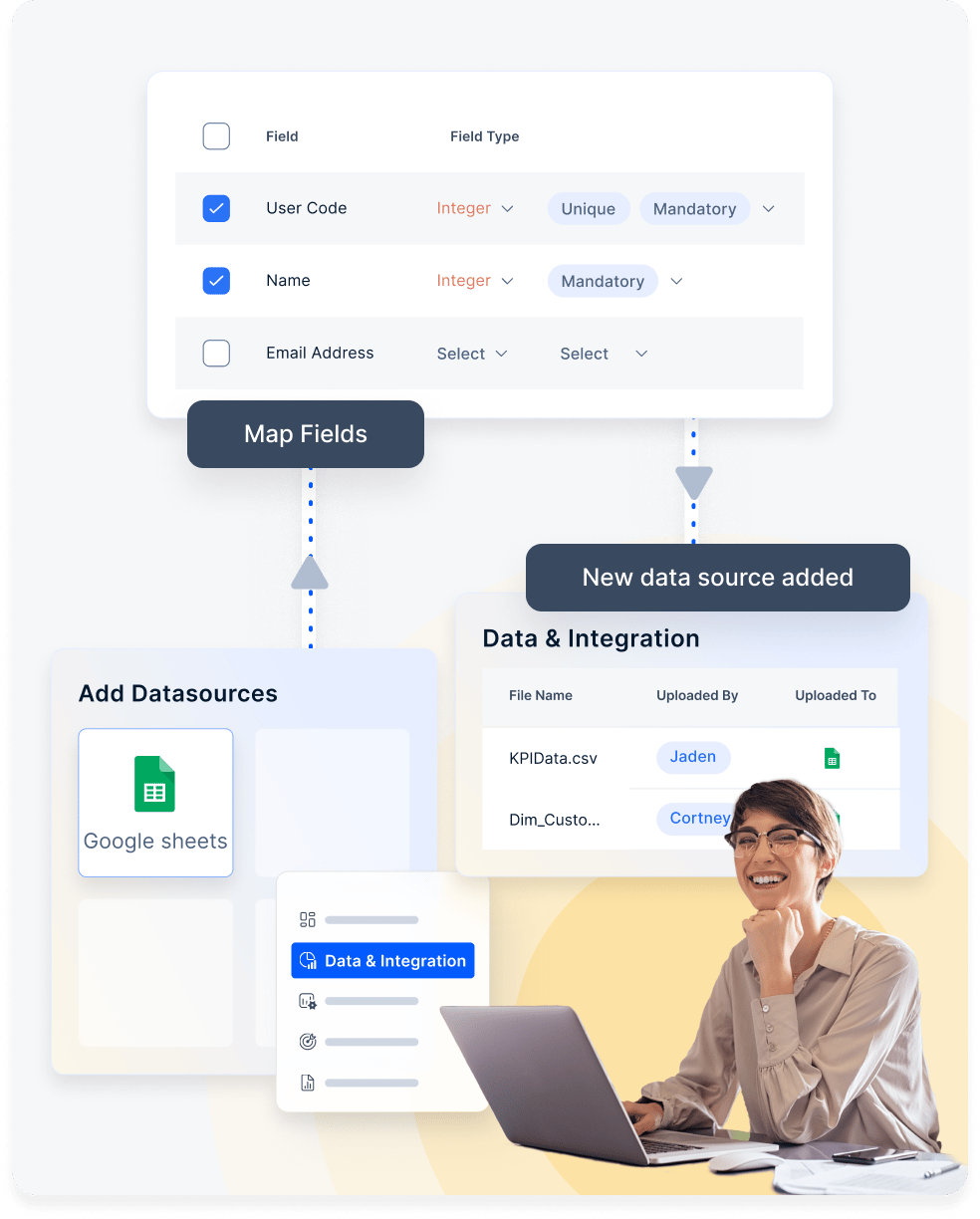 Compass Google Sheets integration flow from sales data to incentive programs