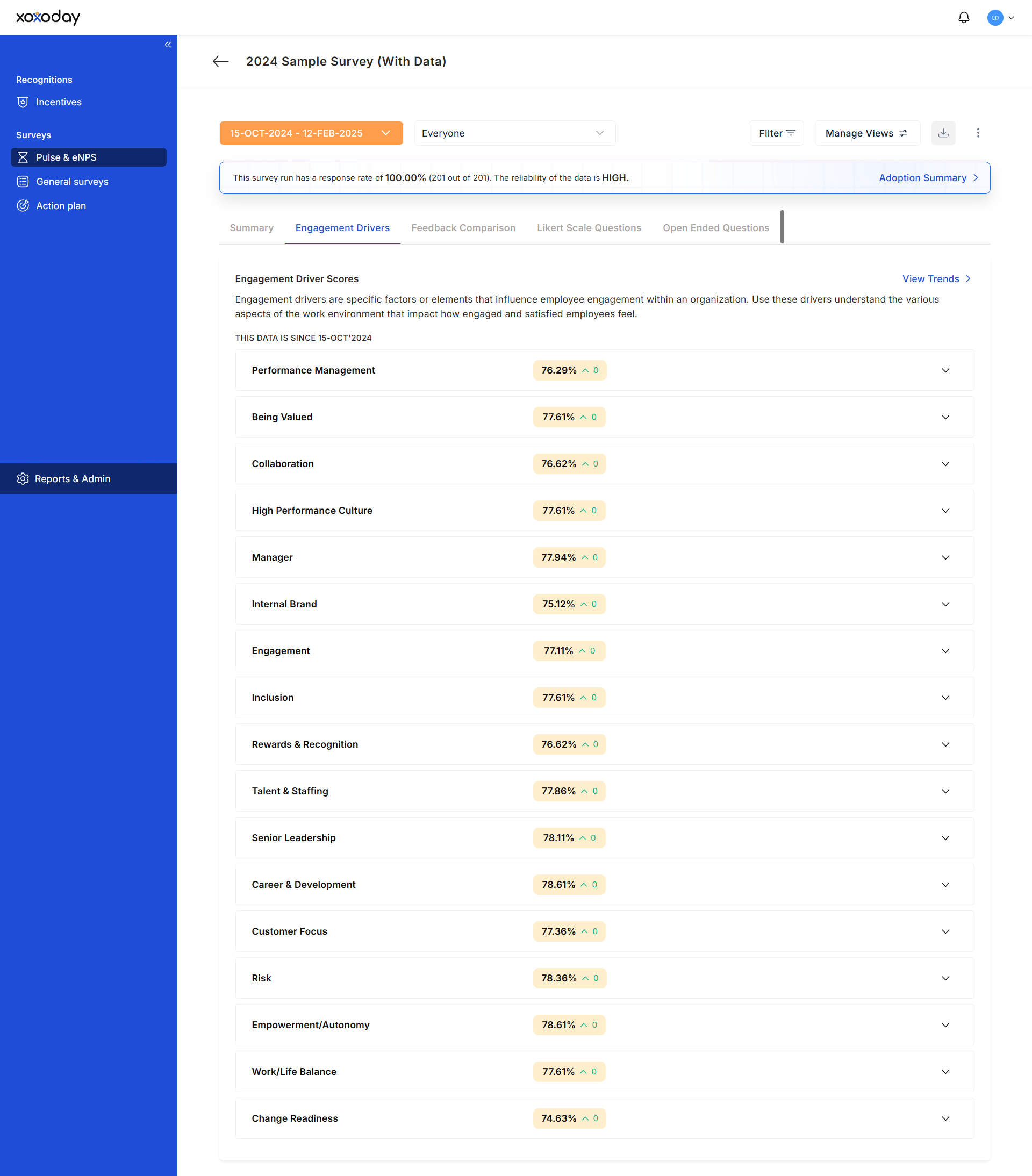 Screencapture Empulssurveydemo Xoxoday Home Surveys Org Pulse Survey Detail 670e10cc7da67f00118f207a 670e10cc7da67f00118f2079 2026 06 11 13 34 07