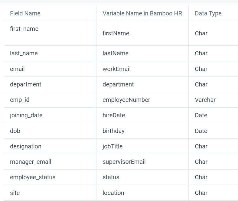 Bamboohr 1