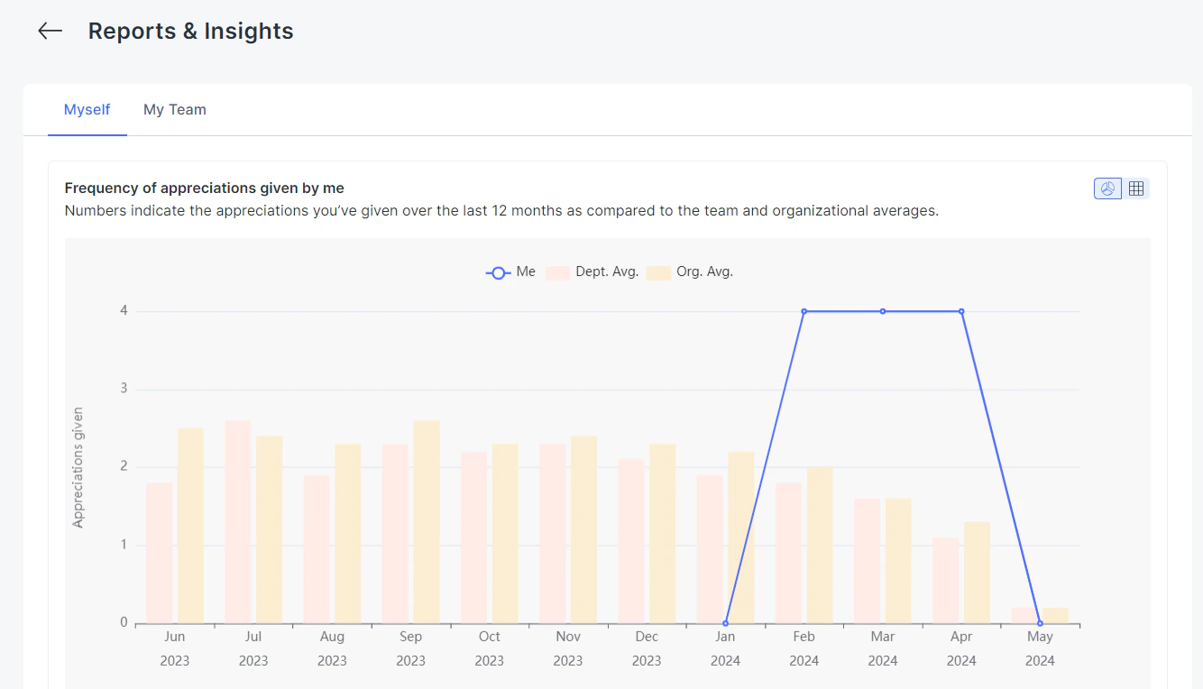 Microsoft Teams 7