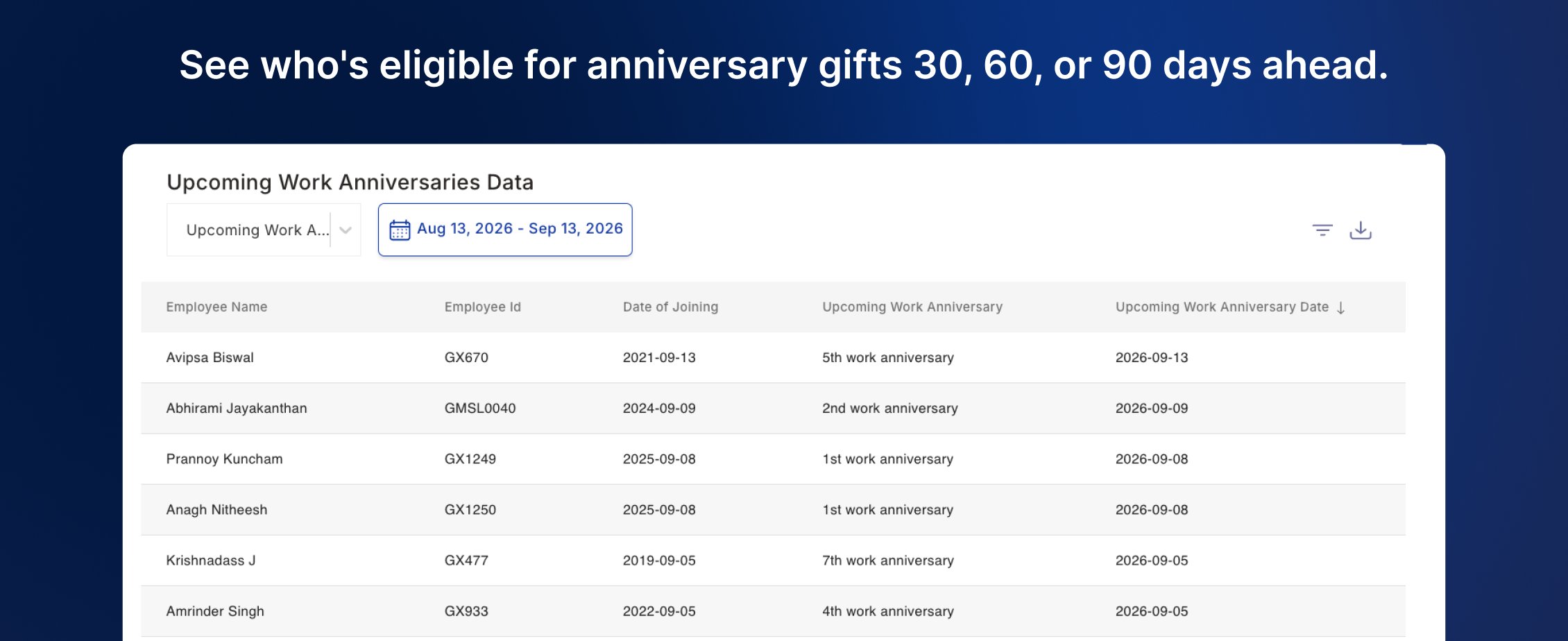Upcoming work anniversary eligibility list with a 30/60/90-day horizon filter