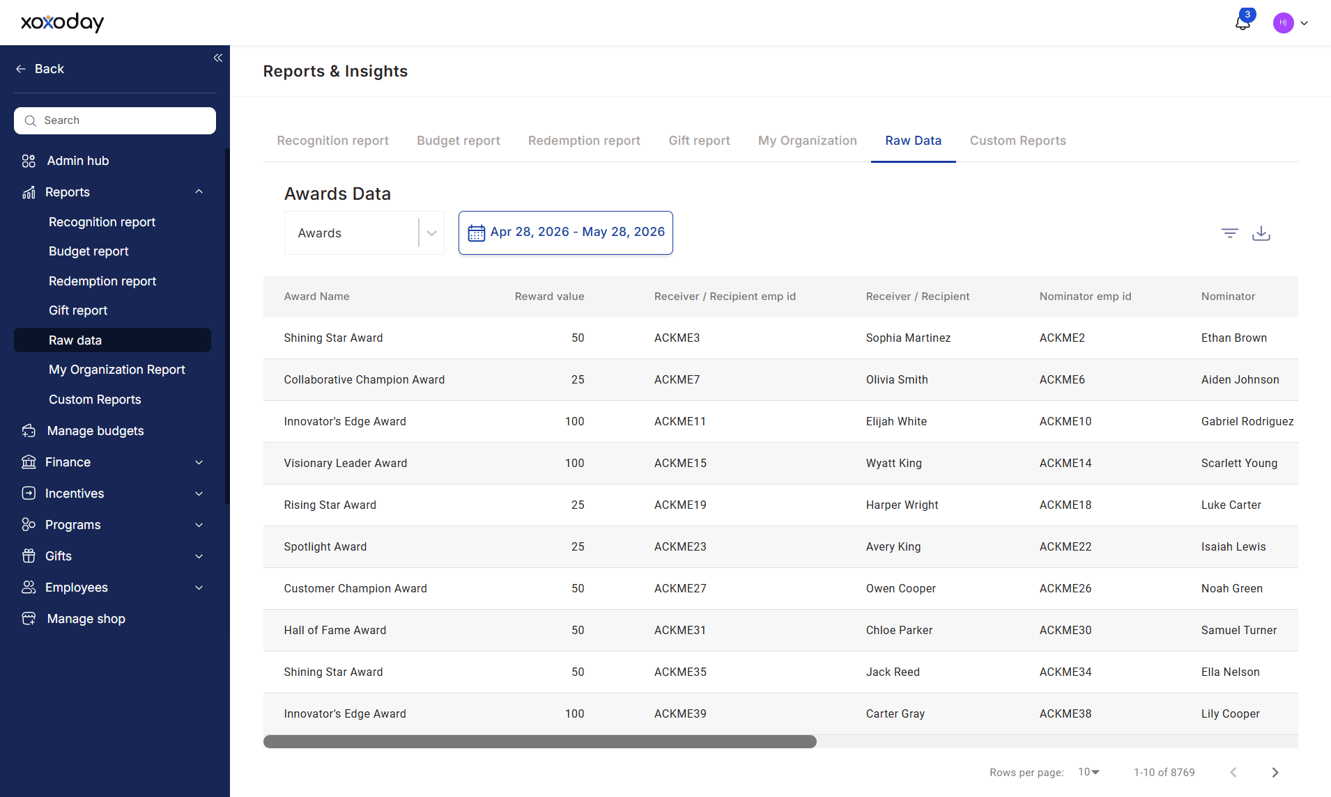 Screencapture Compassindia Empulsdemo Xoxoday Home Report Insights 2026 06 01 13 33 19