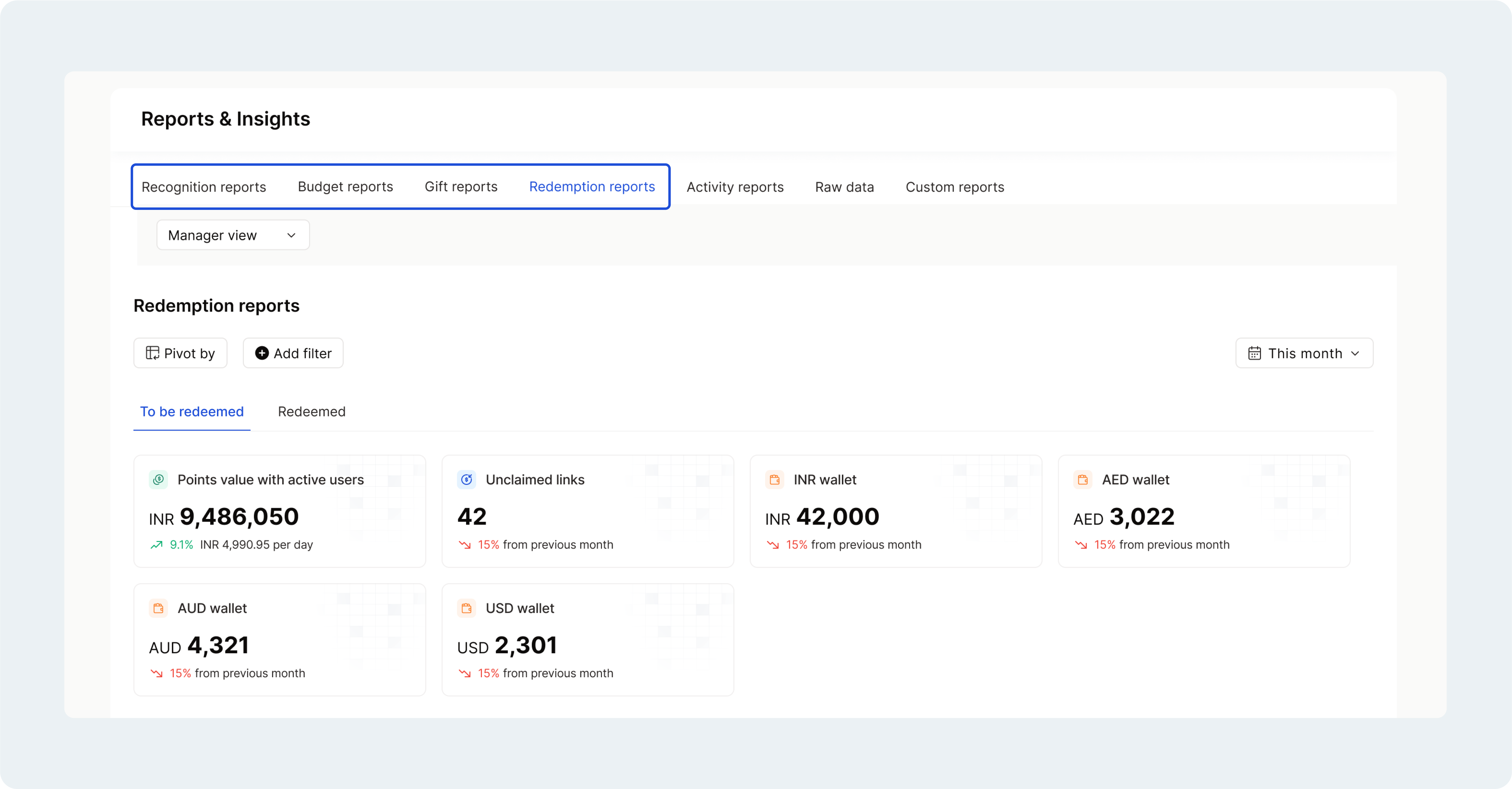 Redesigned Reports & Insights page with new Recognition, Budget, Gift, and Redemption reports