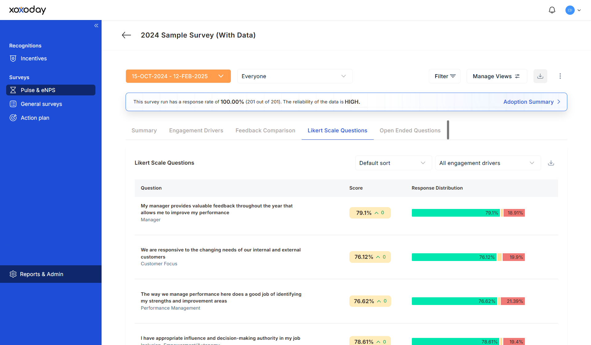 Screencapture Empulssurveydemo Xoxoday Home Surveys Org Pulse Survey Detail 670e10cc7da67f00118f207a 670e10cc7da67f00118f2079 2026 06 11 15 27 38