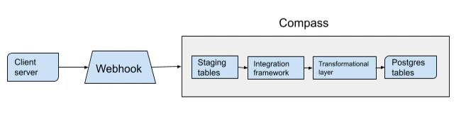 Webhook 1