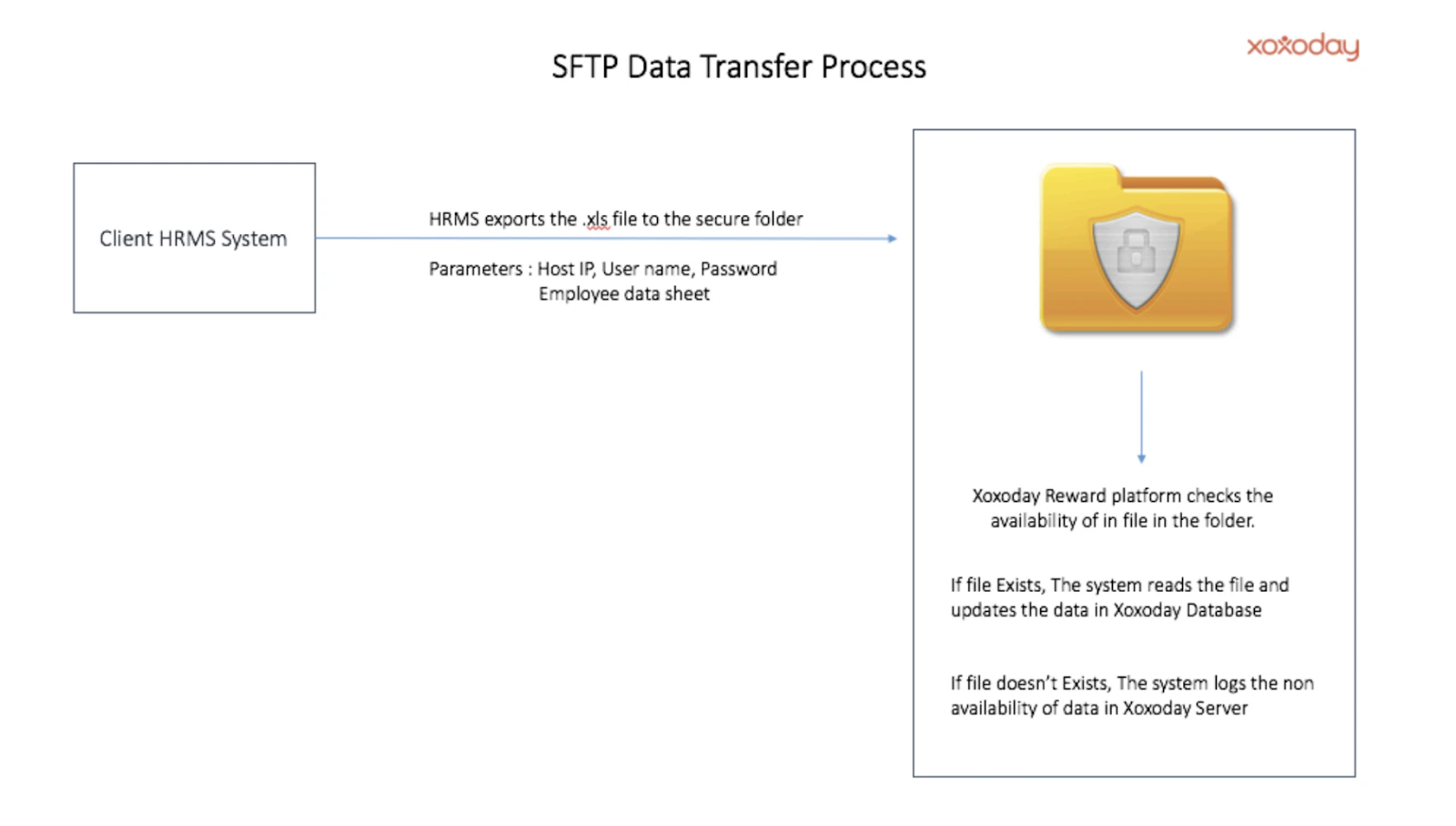 Other Hrms Sftp 1