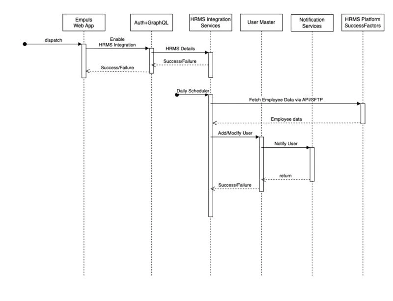 Other Hrms Sftp 2