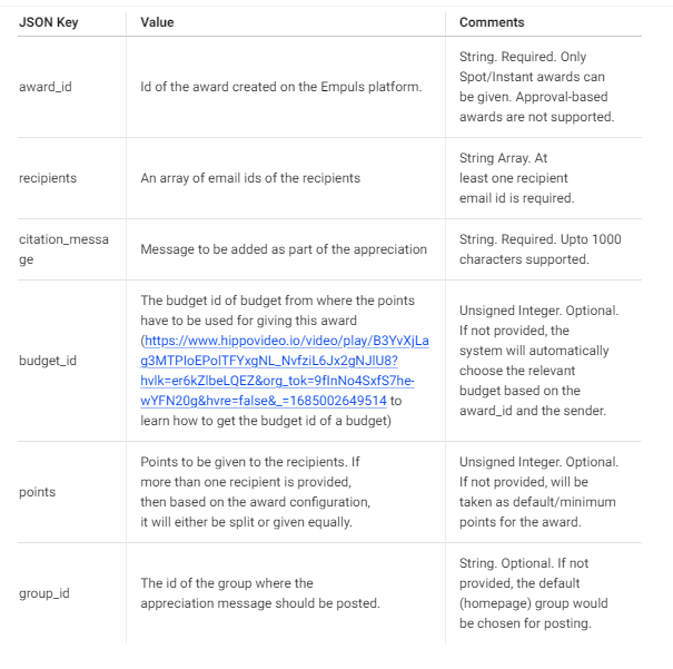 Appreciate API payload fields including award_id, recipients, and citation