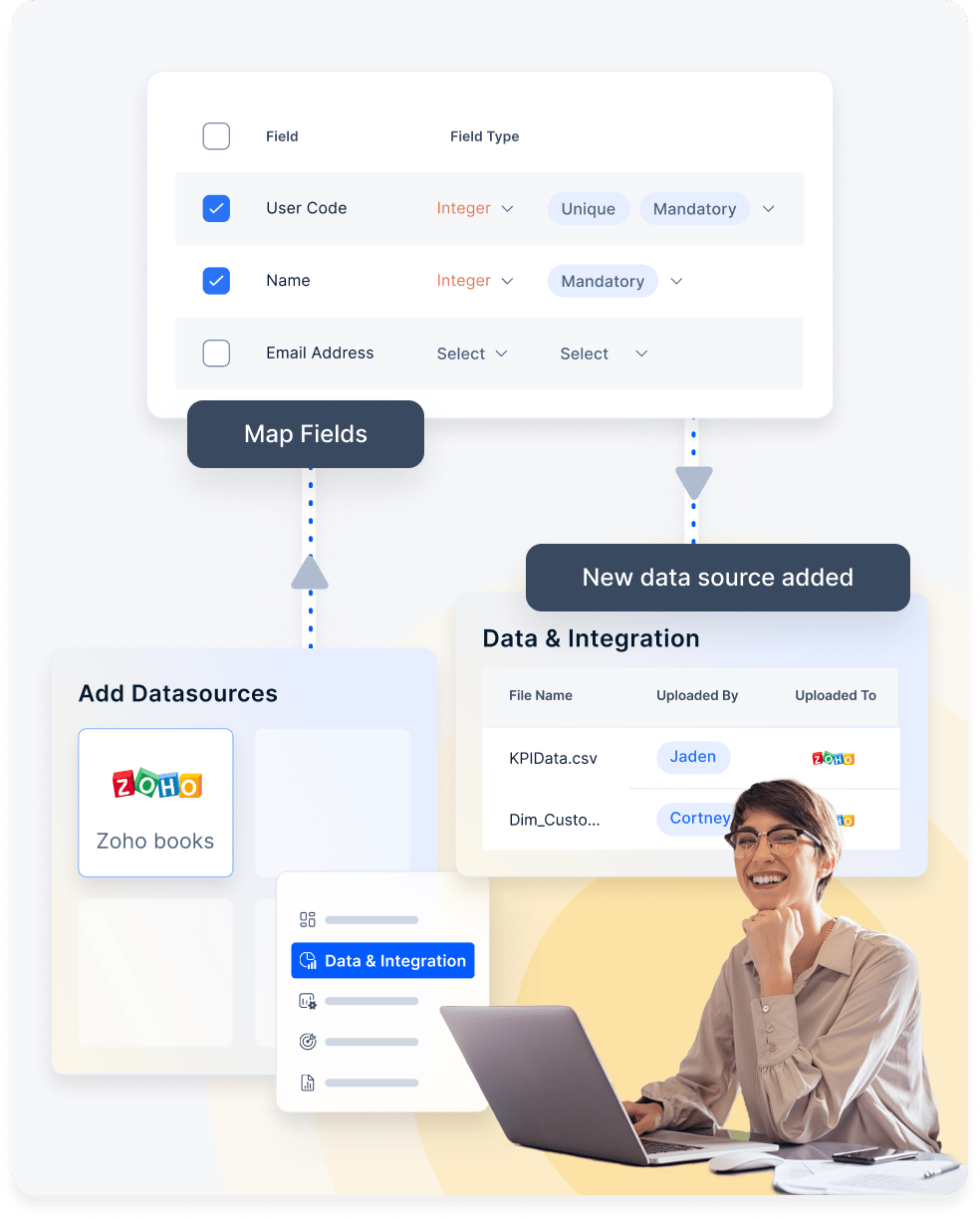 Compass Zoho Books integration flow from sales data to incentive programs
