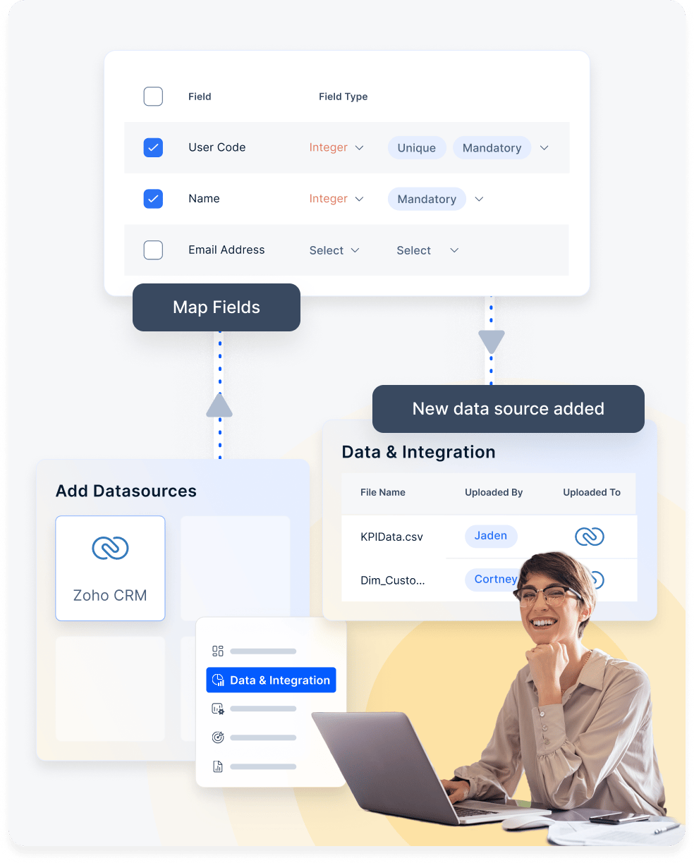 Zoho CRM to Compass integration flow for sales commission management