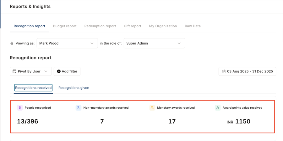 Recognitions received — core metrics