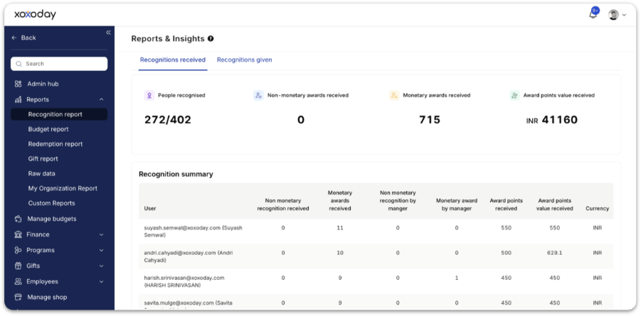 Recognition summary table