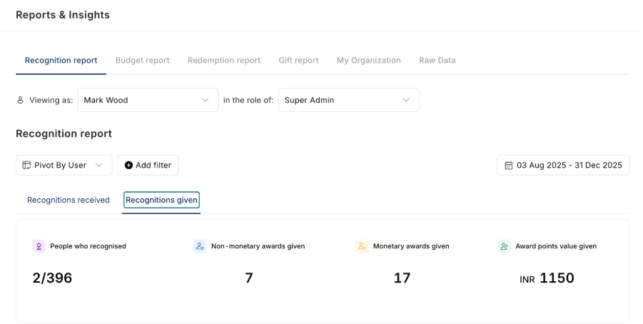 Recognitions given — activity overview