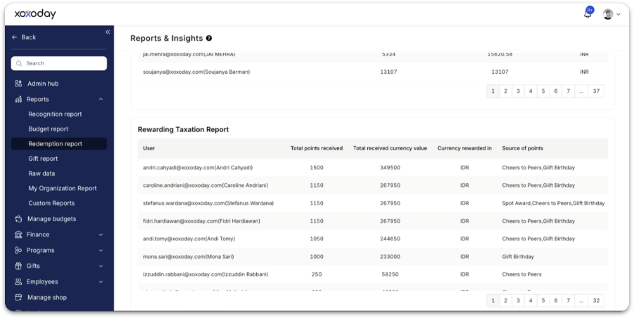 Redeemed taxation report
