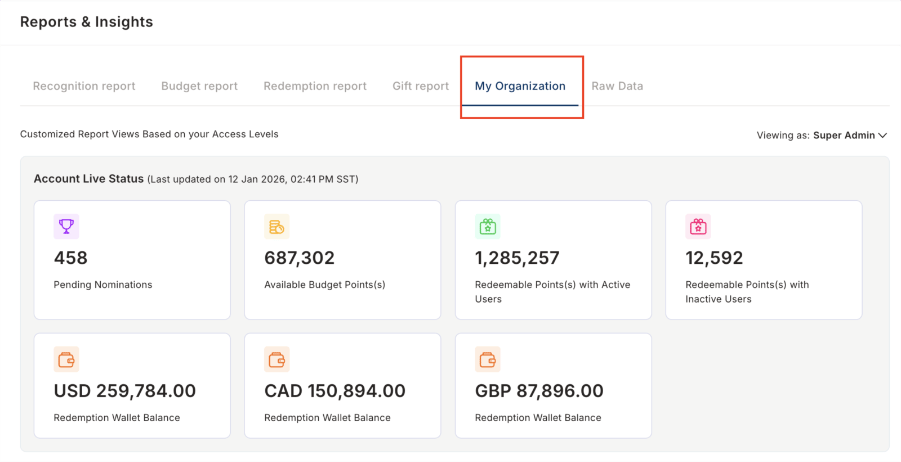 My Organization — live status overview