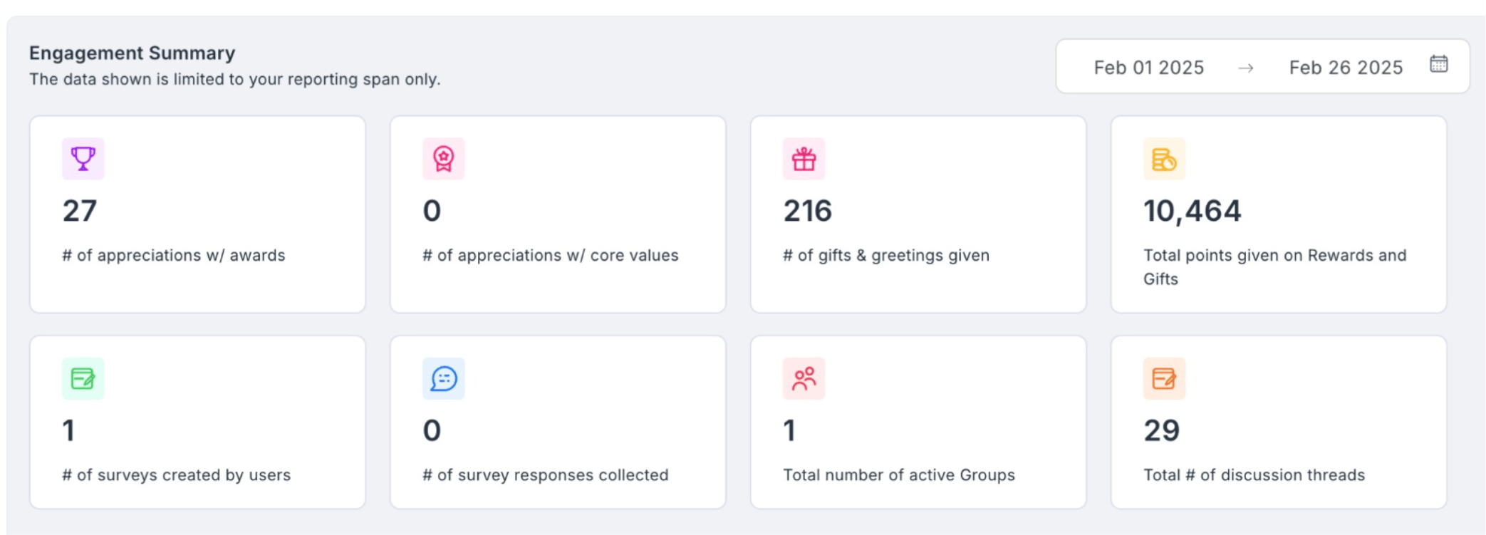 R&R Dashboard — engagement summary