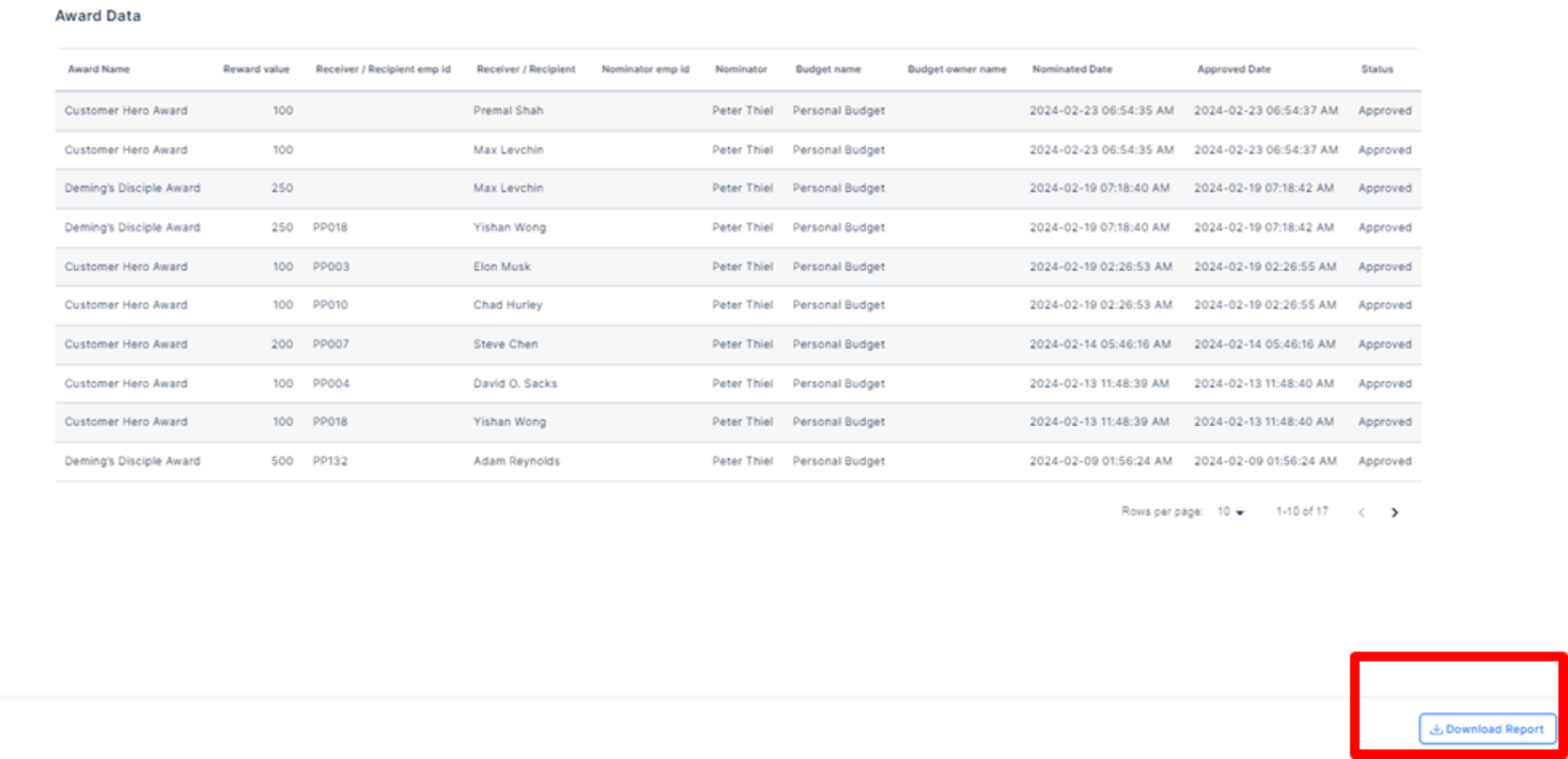 R&R Dashboard — date range selector