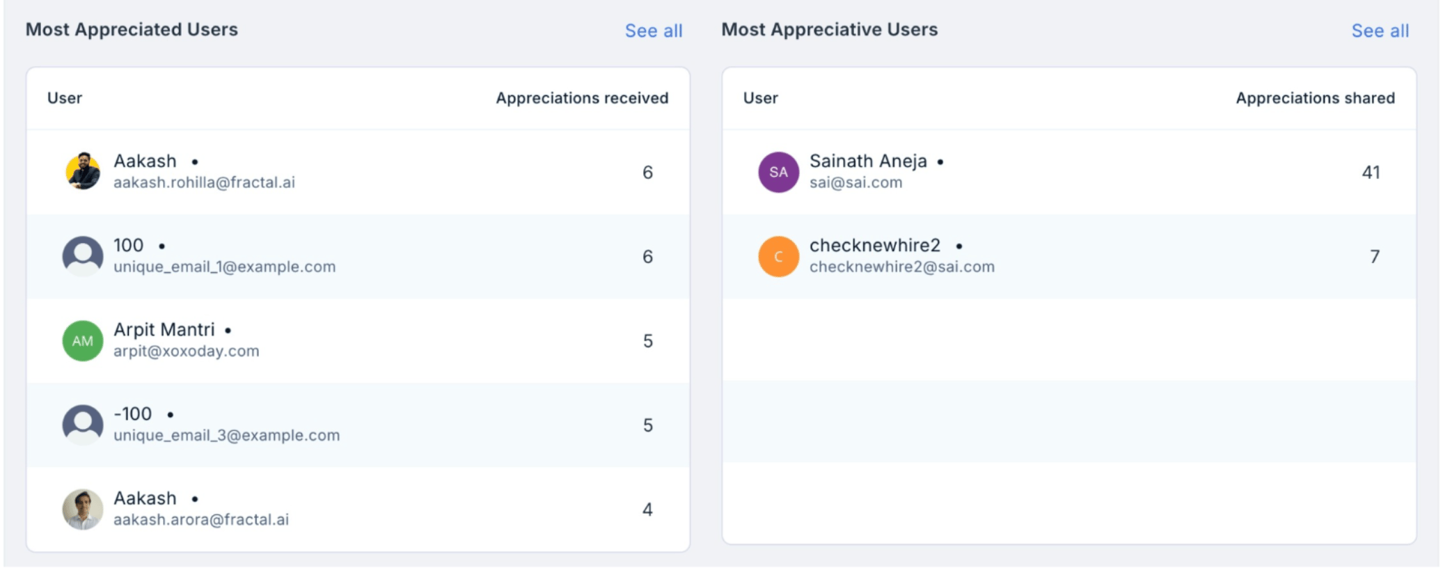 Appreciated and appreciative users lists