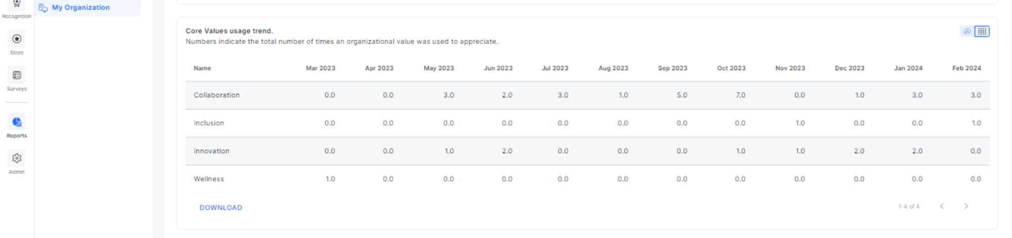 Data overview charts and metrics