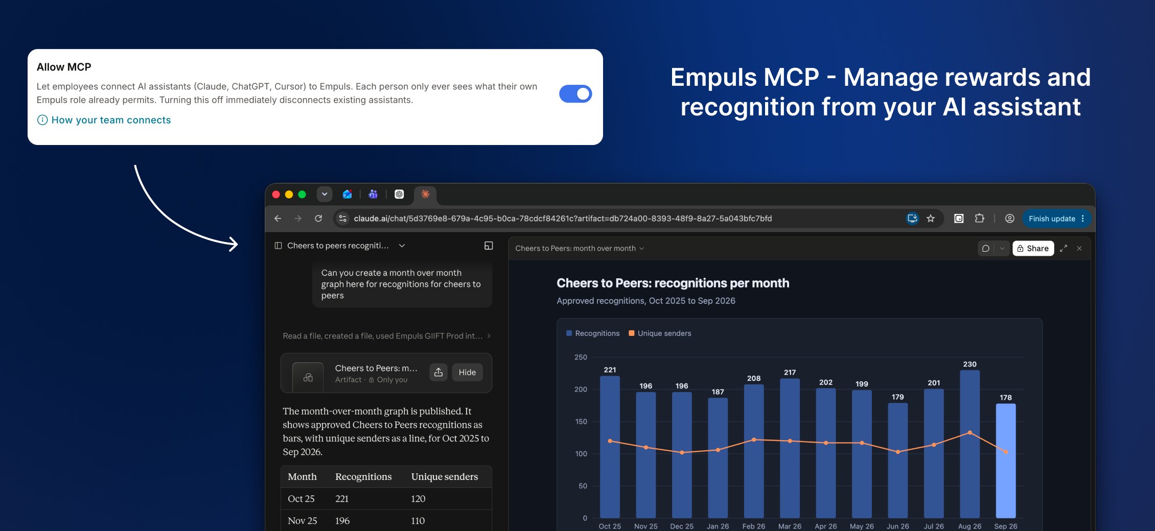 Claude answering a question using live Empuls data through the Empuls MCP server