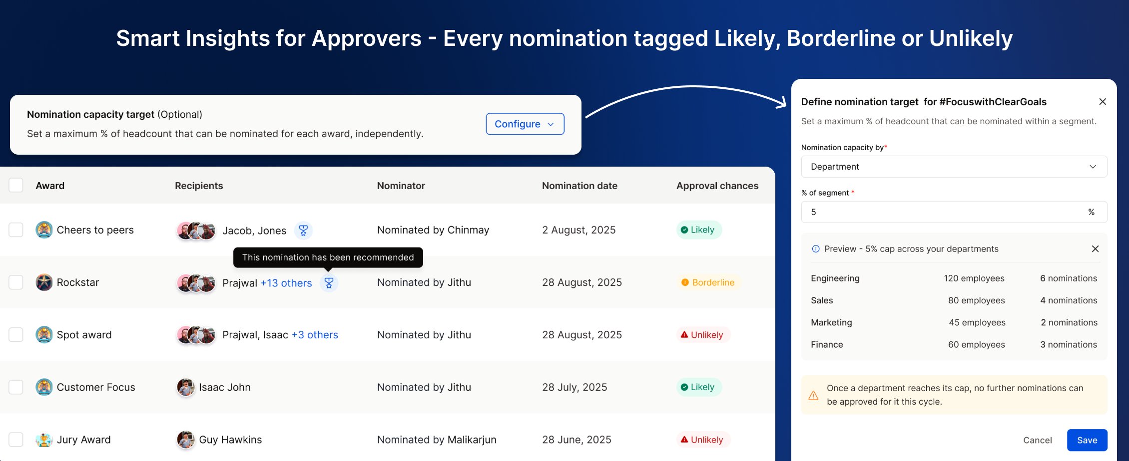 Pending nominations labelled Likely, Borderline and Unlikely for an approver