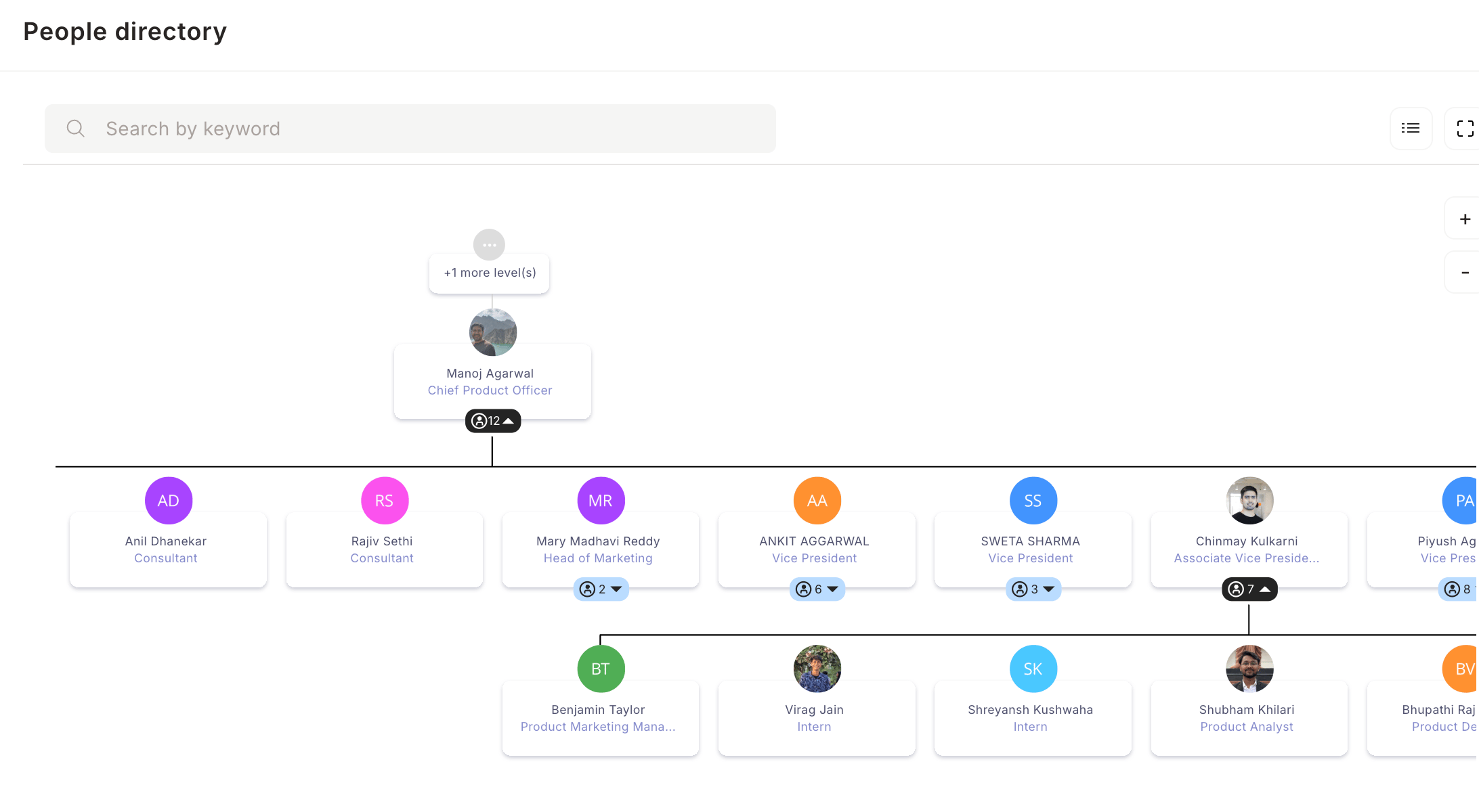 Org chart icon on the right side of People Directory