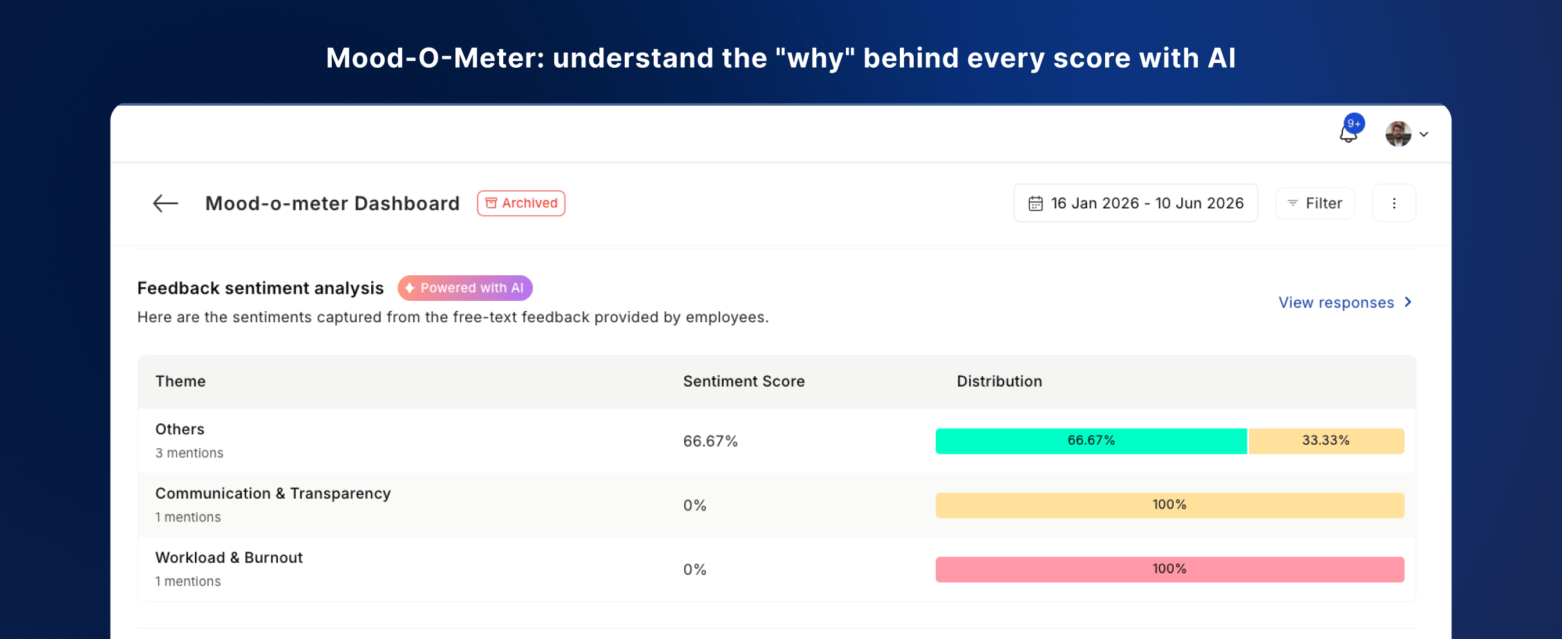 Mood-O-Meter enhancements