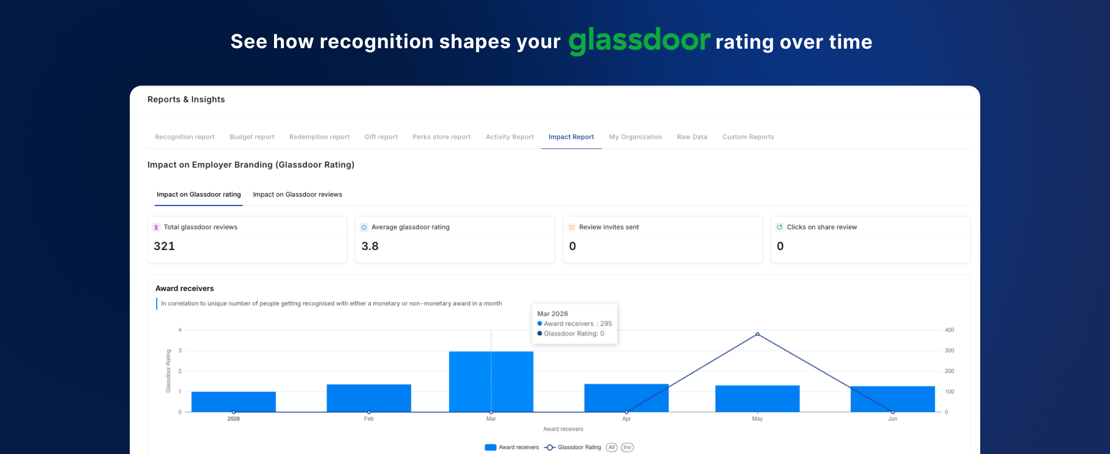 Glassdoor ROI report