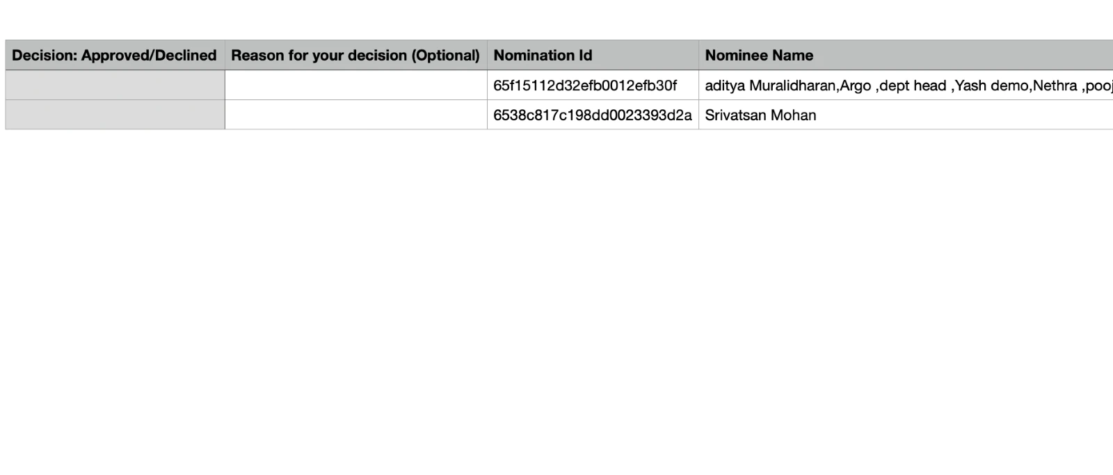 Sample CSV file with Decision and Reason columns to be filled for each nomination