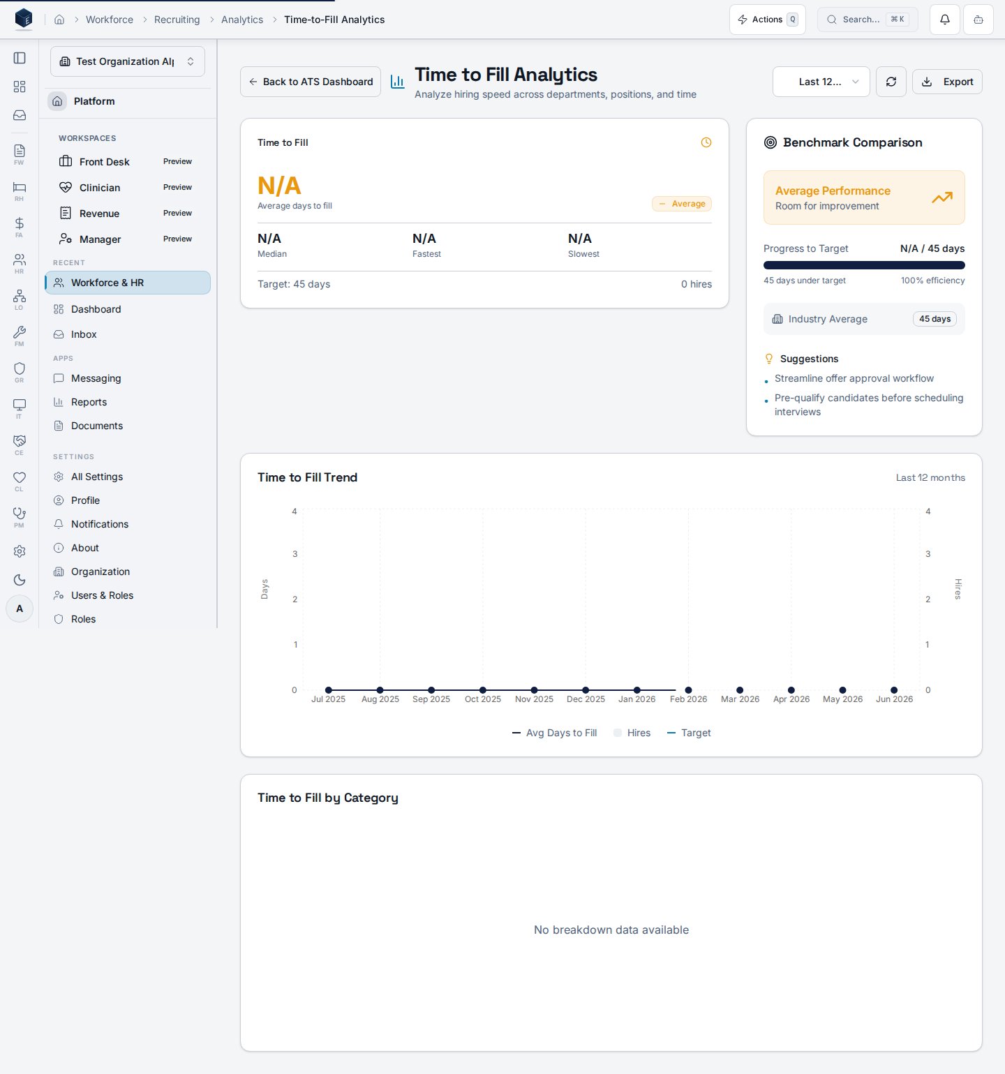 Time to fill analytics