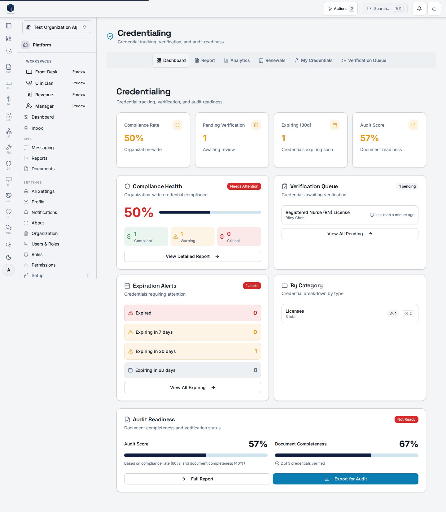 Credentialing compliance dashboard