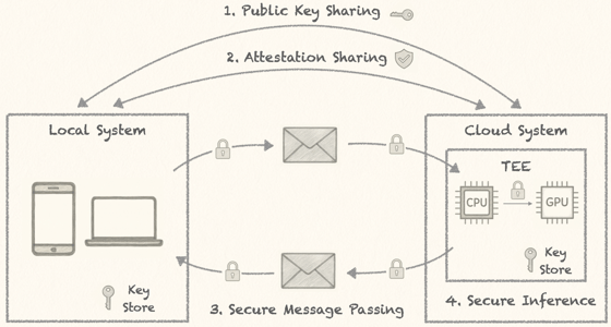 Bcb Encryption BLACKBOX AI Encrypted - BLACKBOX AI