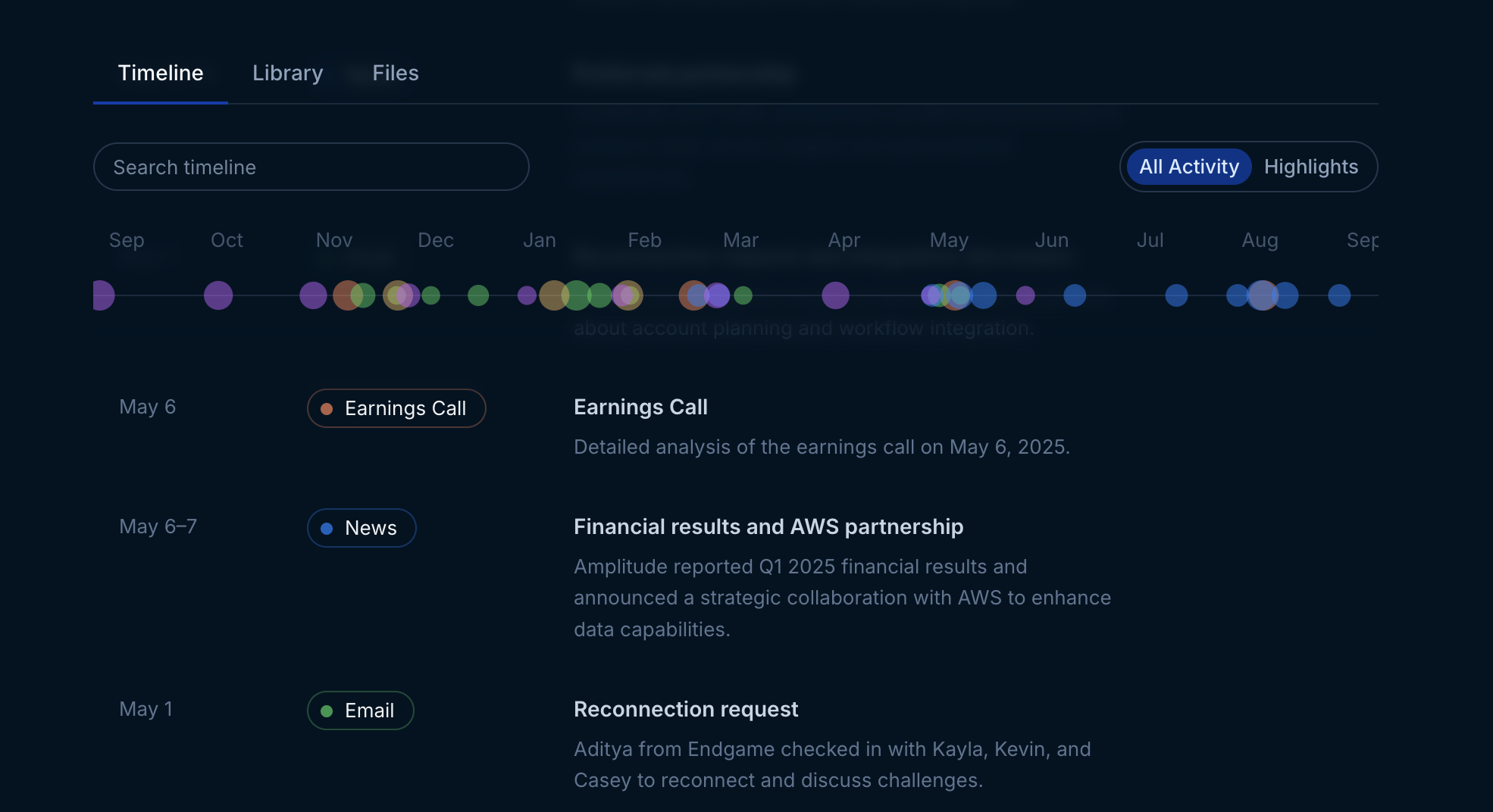 Account timeline