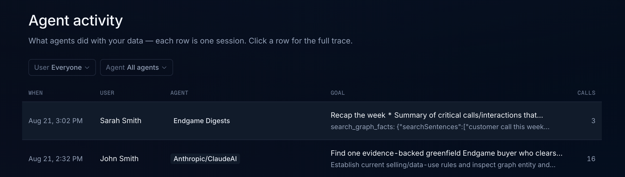 Agent activity table showing session rows with user, agent, goal, and call count