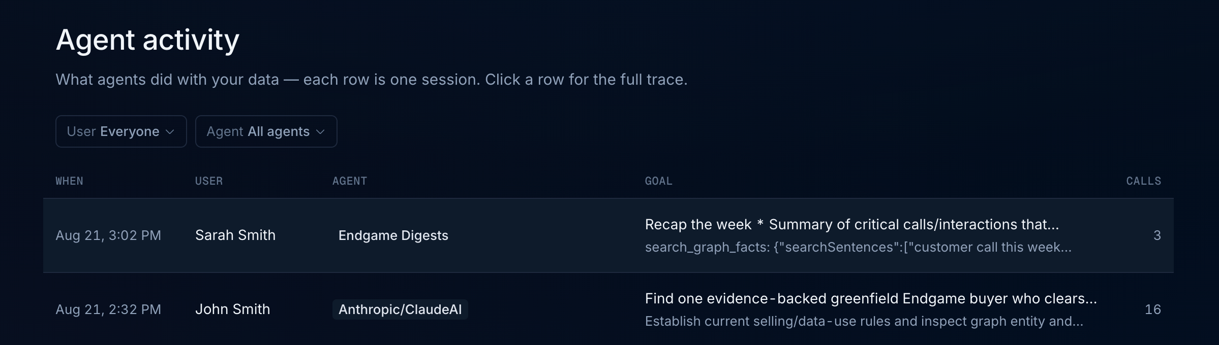 Agent activity table showing session rows with user, agent, goal, and call count